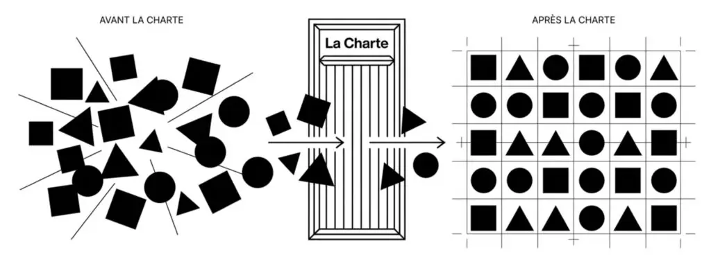 charte graphique